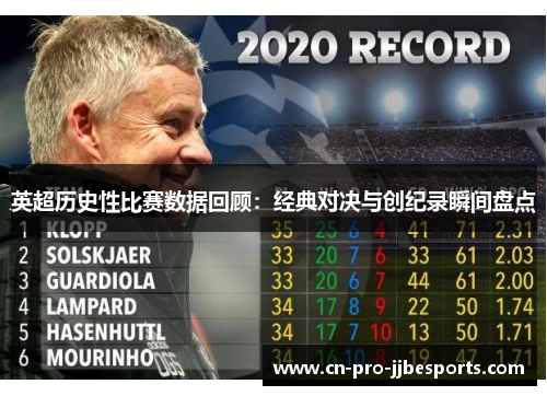 英超历史性比赛数据回顾:经典对决与创纪录瞬间盘点 英超历史性比赛数据回顾:经典对决与创纪录瞬间盘点